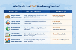 How FTWZ Improves Overall Supply Chain Strategy