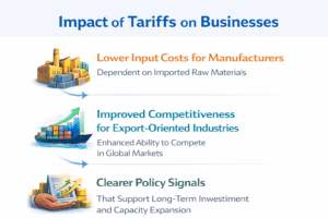 Impact of tariffs on business 