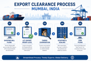 Export Clearance Process Mumbai India