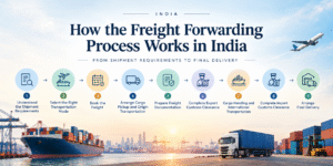 Freight Forwarding Process in India